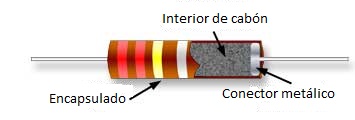 Resistencia electrónica