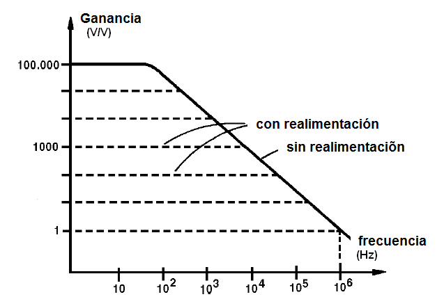 Amplificador operacional