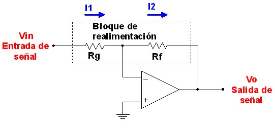 Amplificador operacional