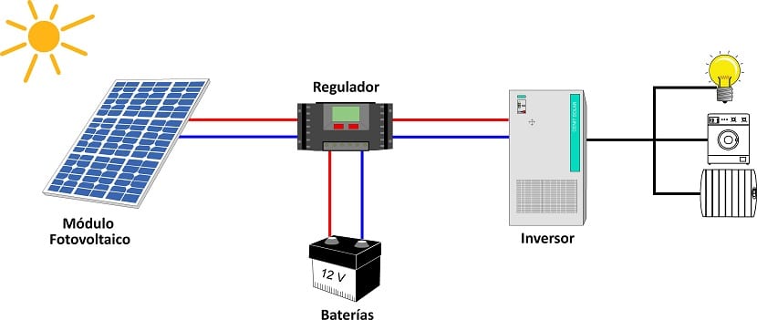 Circuito driver Totem pole con Mosfets