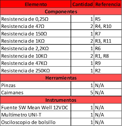 Fuente conmutada autooscilante