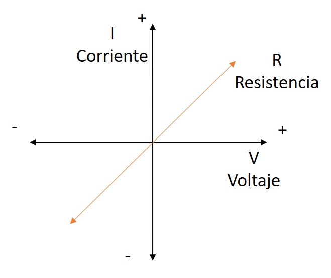 Resistencia eléctrica en circuitos electrónicos