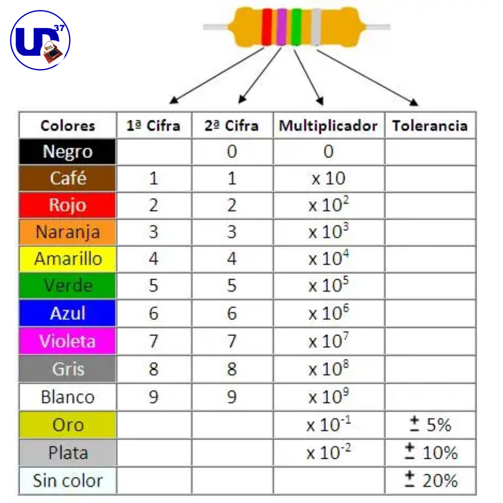 Resistencia eléctrica en circuitos electrónicos