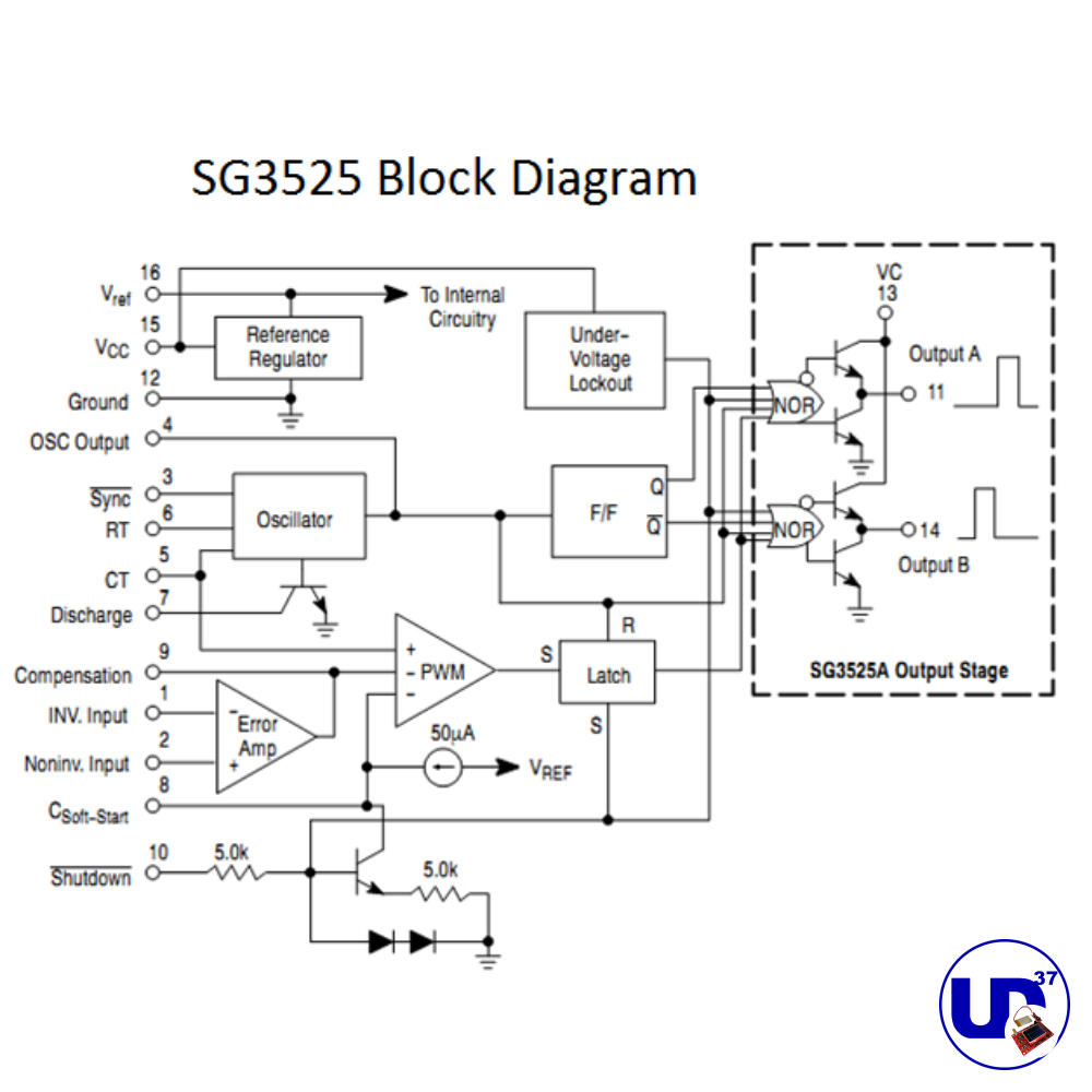 SG3525