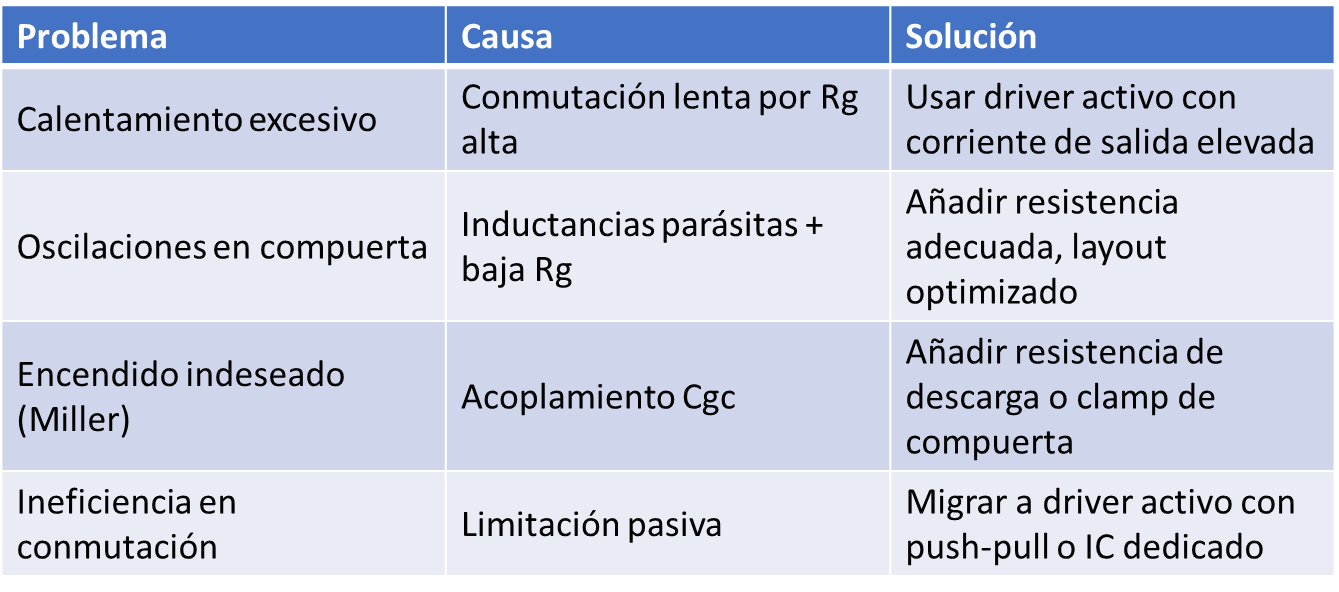 drivers pasivos en IGBT