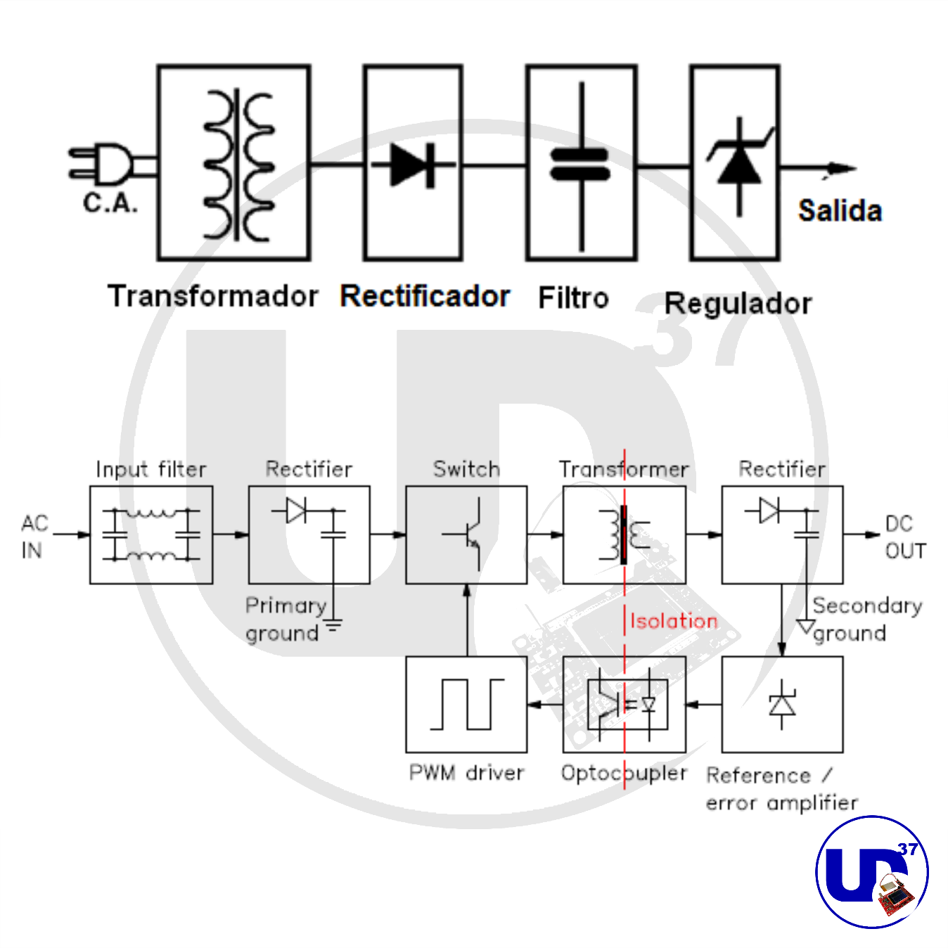 fuentes lineales vs conmutadas