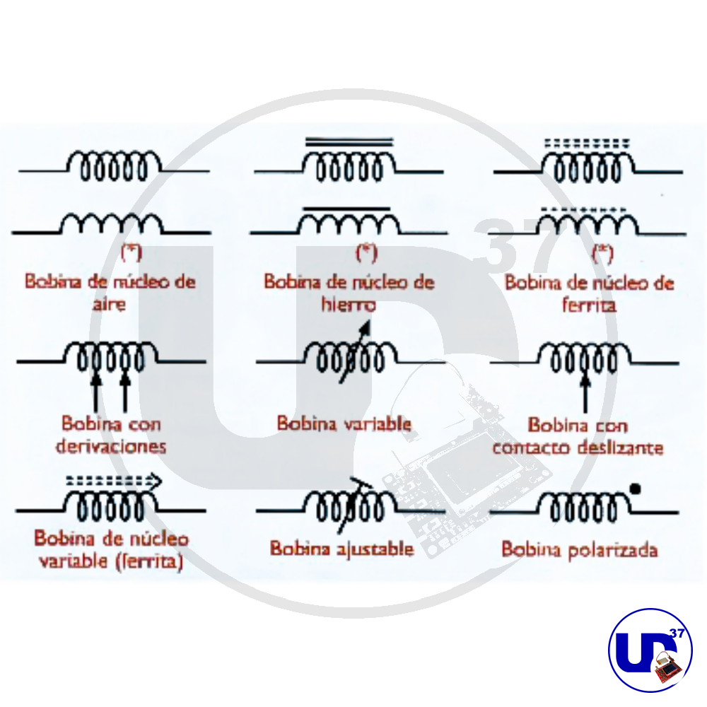 inductor o bobina