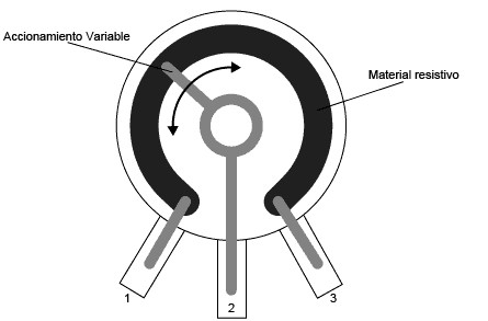 Potenciómetros y resistencias variables