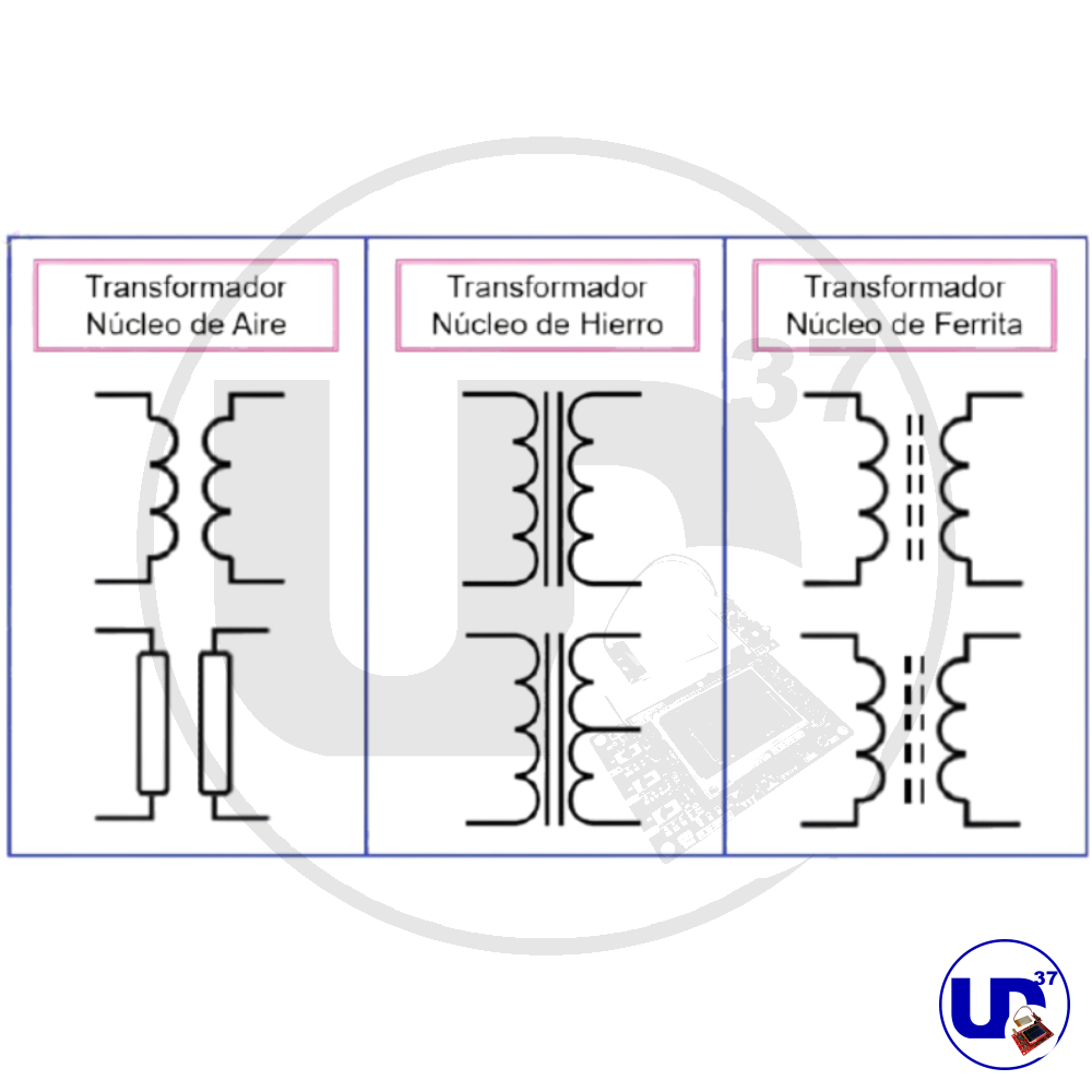 transformadores