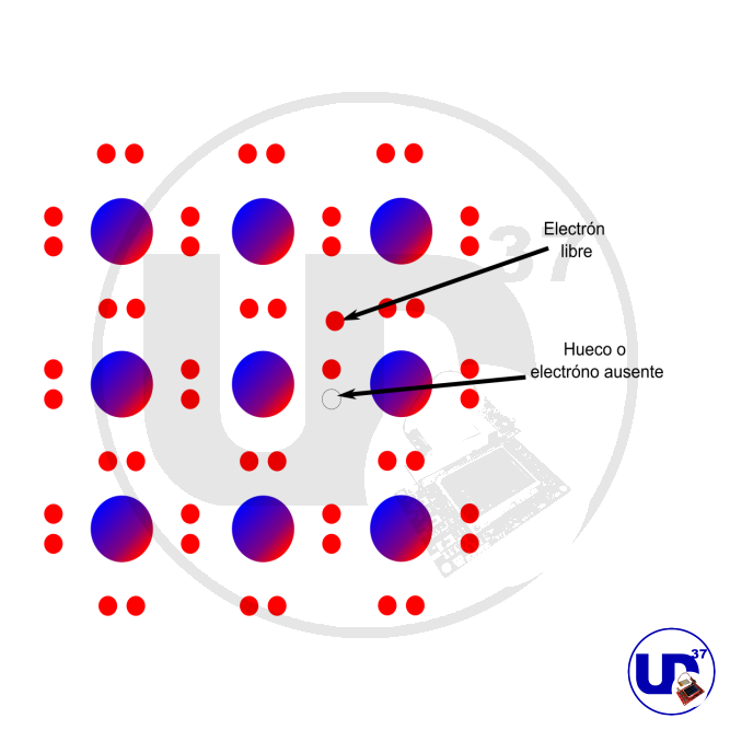 teoría de semiconductores 