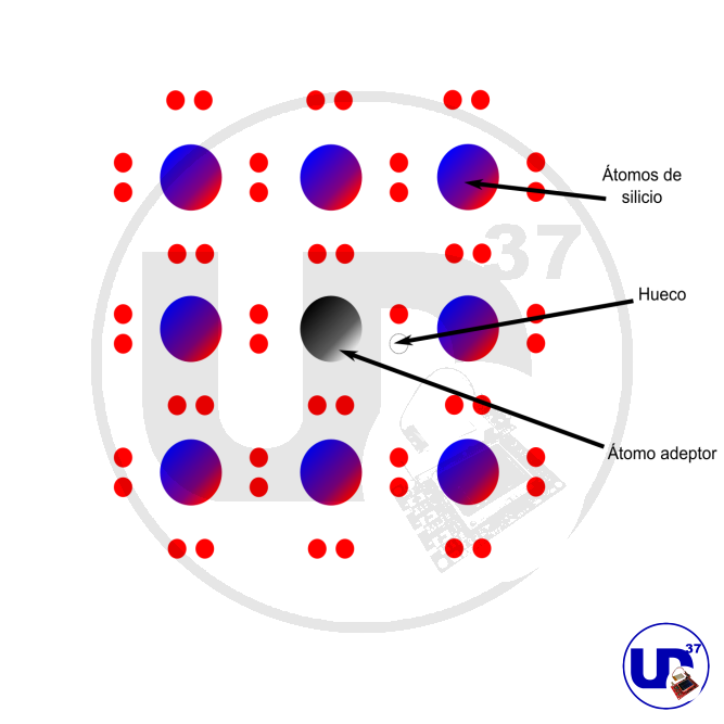 teoría de semiconductores 