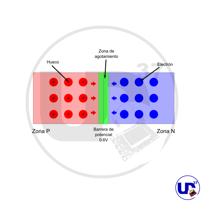 teoría de semiconductores 
