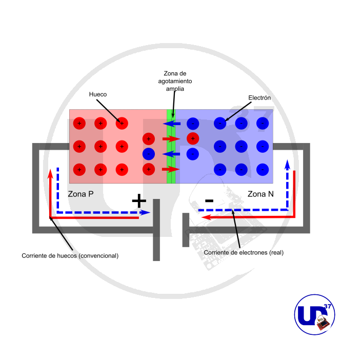 teoría de semiconductores 