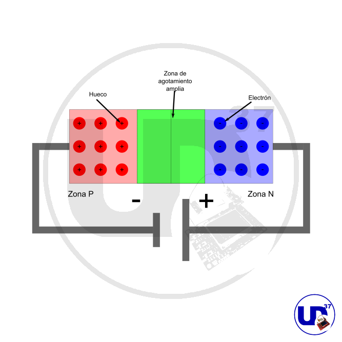 teoría de semiconductores 
