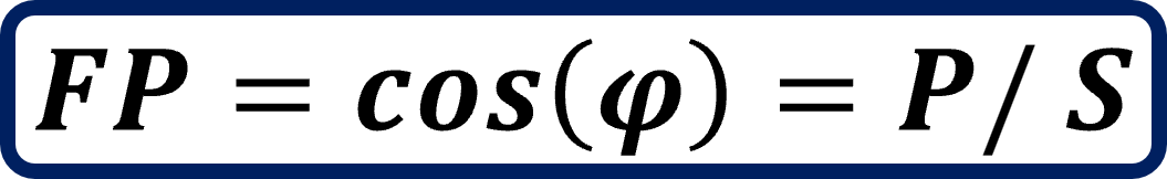 Concepto de potencia