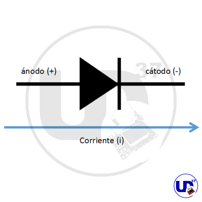 diodo rectificador