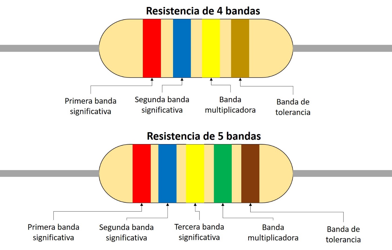 Resistencia eléctrica en circuitos electrónicos