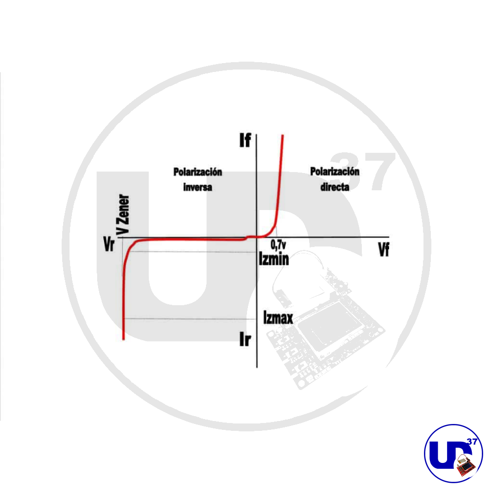 diodo zener