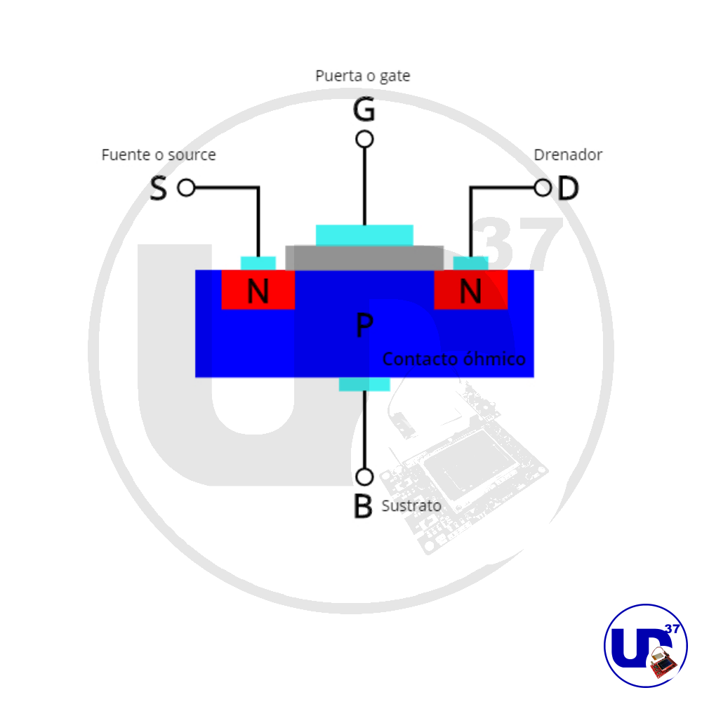 transistor MOSFET