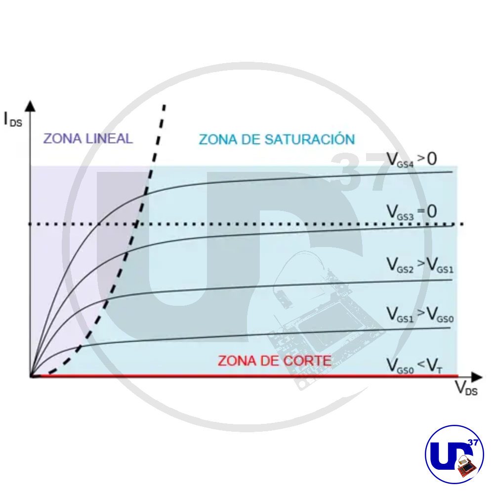 transistor MOSFET