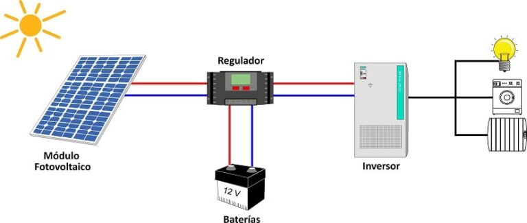 Kit Solares Como Oportunidad de Negocio
